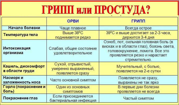 В 17 областях Украины и Киеве превышен эпидпорог заболеваемости гриппом