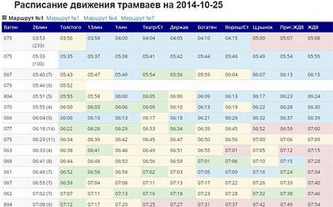 Расписание трамвая 7 челябинск. График движения трамваев в Таганроге. График движения трамваев. Расписание трамваев Барнаул. Время прибытия трамвая на остановку.