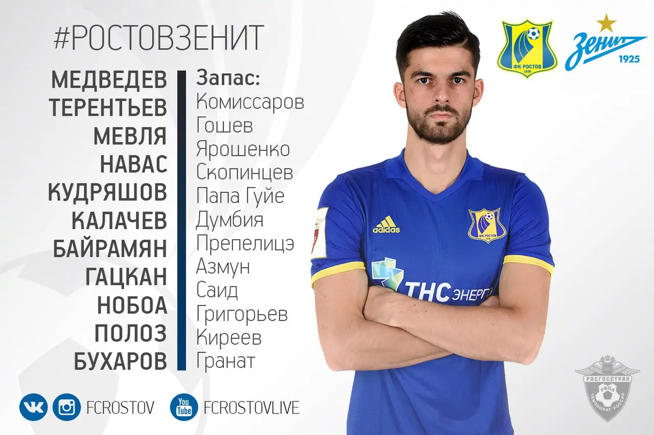 сборная фк ростов состав. состав ростова. состав ростова на сегодняшний. фк ростов состав 2023. фк ростов 2022 команда.