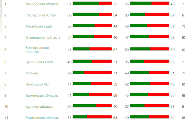 Места олимпийских игр 2022. Турция в мировом рейтинге. Как за 4 года накопить на машину. Экологический рейтинг регионов россии краснодарский край. Число ученых в россии.
