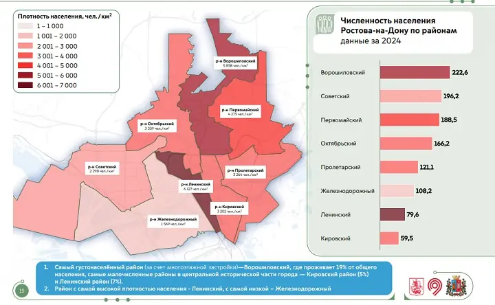 Статистика. Скриншот из проекта транспортной стратегии Ростова «МосТрансПроекта»