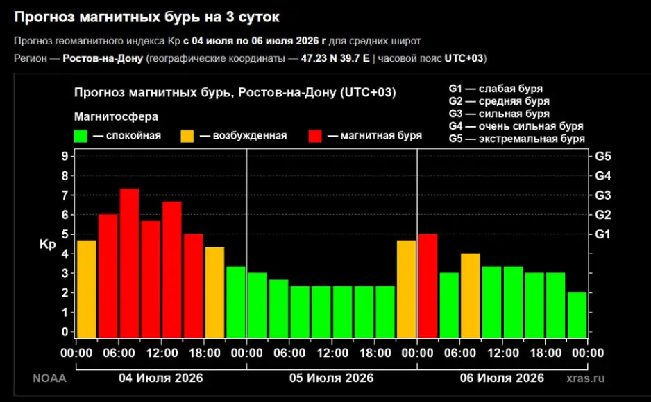 Скриншот с портала xras.ru