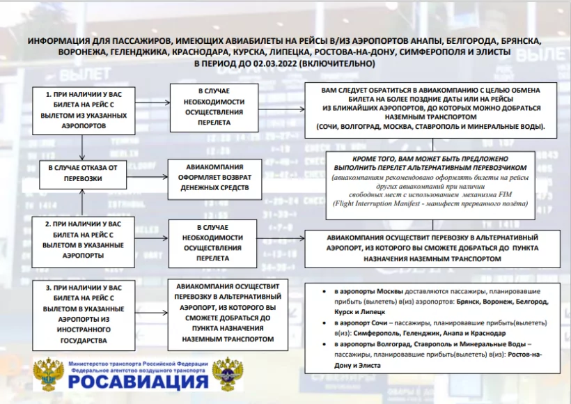 Памятка для пассажиров. Фото Росавиации
