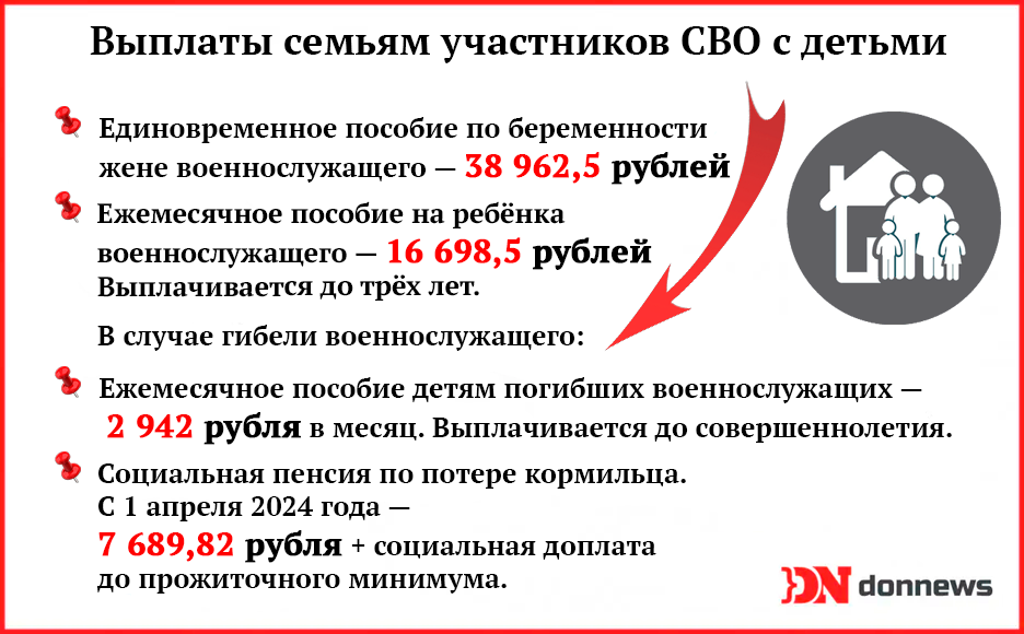 Сумма выплат по инвалидности. Пособие по инвалидности сумма выплат 3 группы. Размер едв инвалидам. Пособие по инвалидности 3. Пособие за инвалидность.