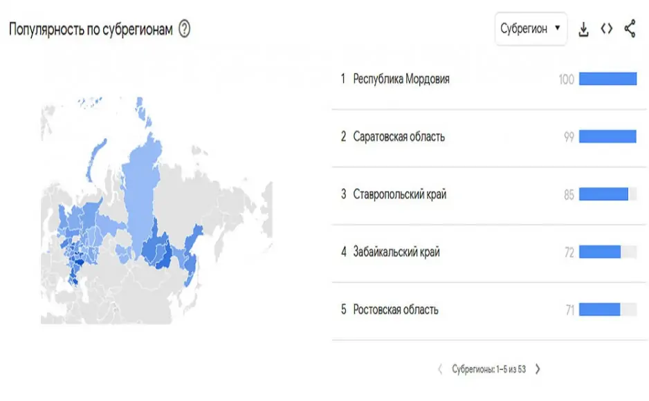 Источник: Google Trends