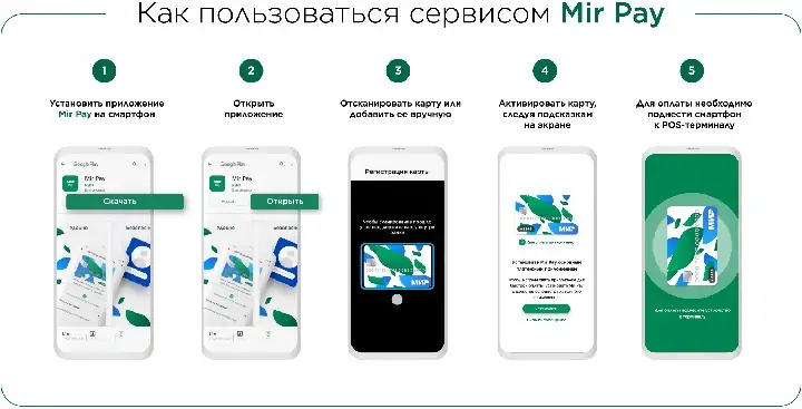 Фото предоставлено пресс-службой платёжной системы «Мир»