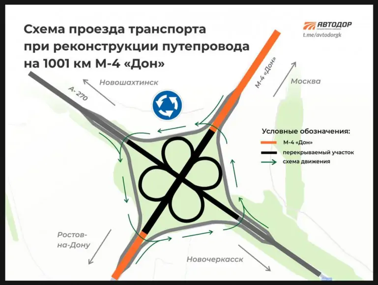 Схема ГК «Автодор».