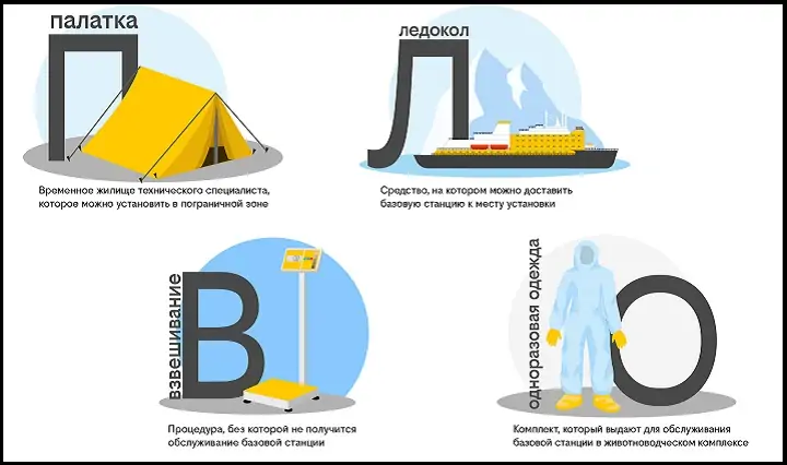 Иллюстрация от пресс-службы билайна