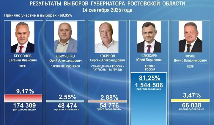 Фото Облизбиркома