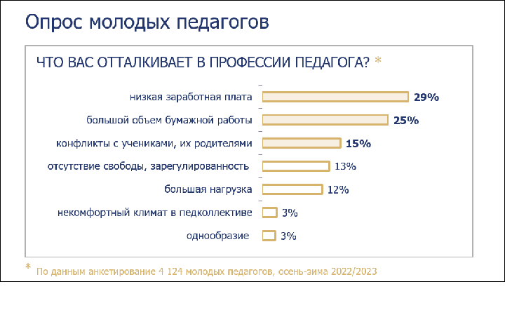 Результаты опроса педагогов. Фото пресс-службы Законодательного собрания